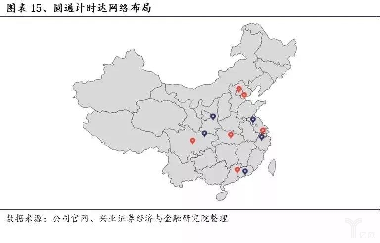 圓通計(jì)時達網絡布局